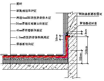 高層住宅樓頂<a href='http://www.ofszu.cn' target='_blank' title='滲漏'>滲漏</a>維修 高層住宅樓頂<a href='http://www.ofszu.cn' target='_blank' title='滲漏'>滲漏</a>維修